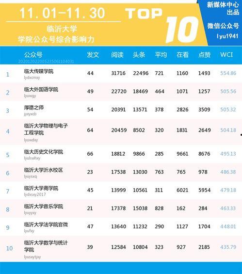 临沂爆料媒体名单最新,揭秘本地媒体力量集结！  第3张